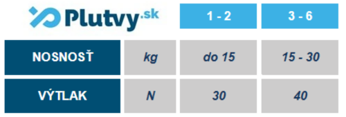 Detská vesta Aqua Wave Safety s bezpečnostným golierom veľkosti